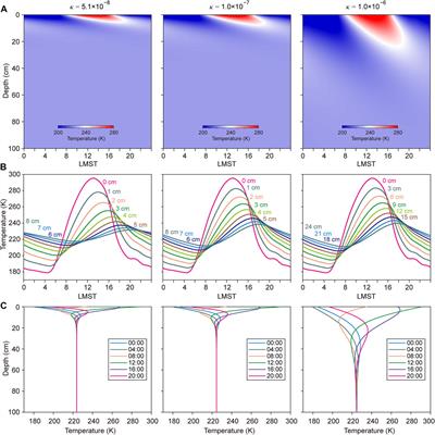 Observation-based temperature field simulation at Zhurong landing site, Mars